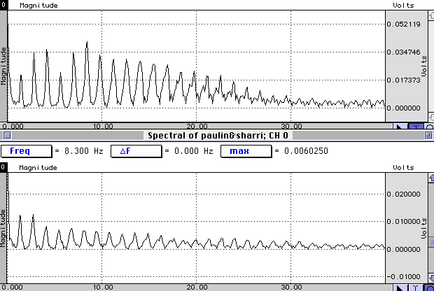 Brain Waves taken at the same time as the heartbeat entrainment data was gathered