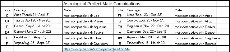 perfect-mate-combinations