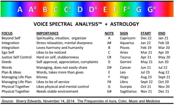 KeyNote Correlations Personality Chart