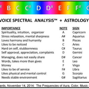 KeyNote Correlations Personality Chart