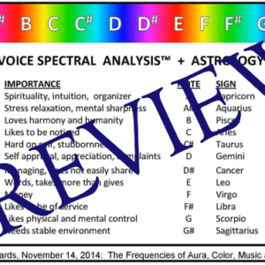 KeyNote Correlations Personality Chart